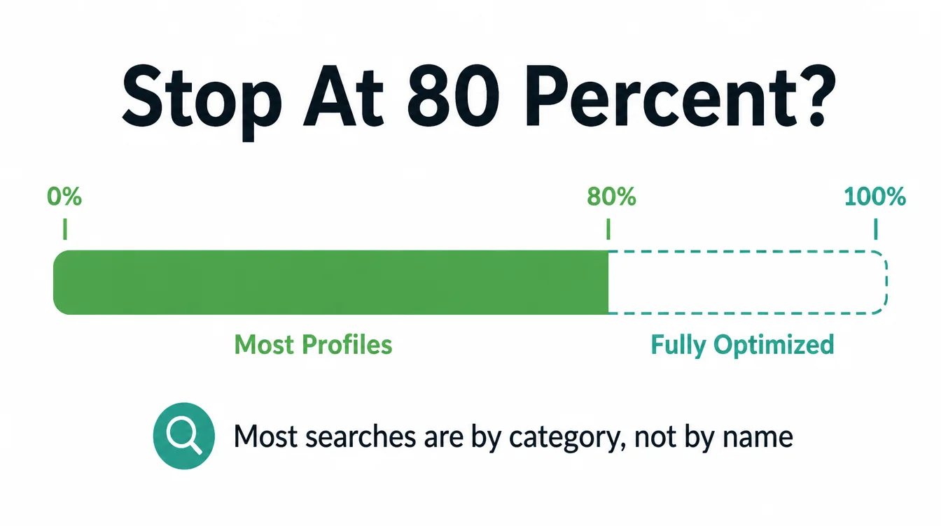 A progress meter showing most profiles stop at 80 percent completion instead of reaching 100 percent.