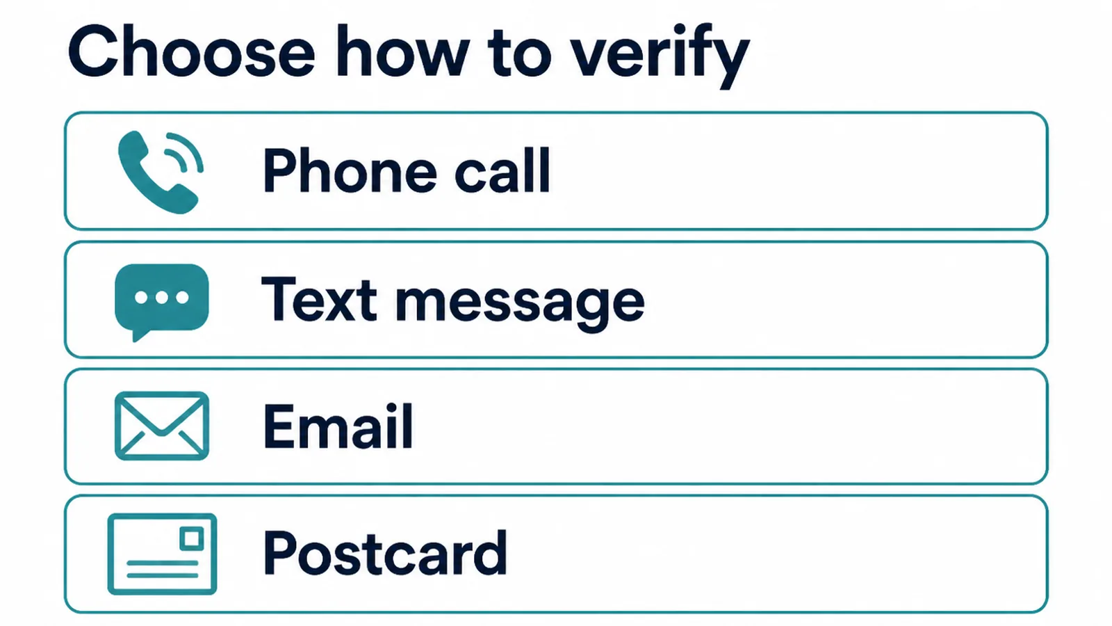 A verification options screen headed Choose how to verify with rows reading phone call, text message, email and postcard