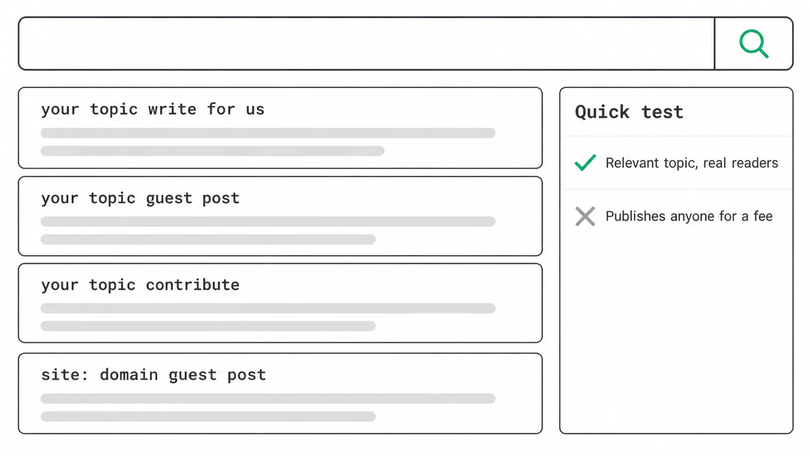 Search page mockup with four simple queries for finding sites that accept guest posts.