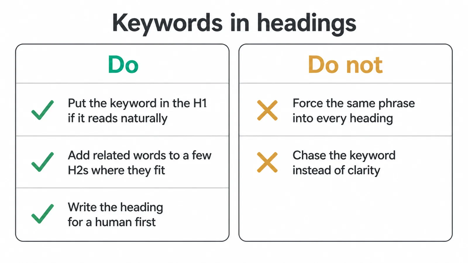 Do and do not checklist for putting keywords in headings without stuffing them.