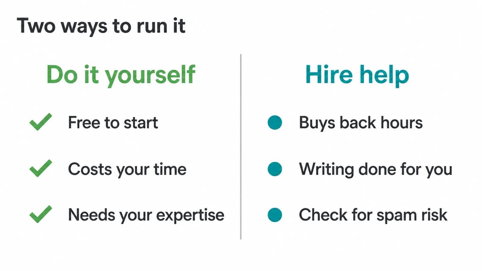 Comparison of doing it yourself against hiring help, with three points on each side.