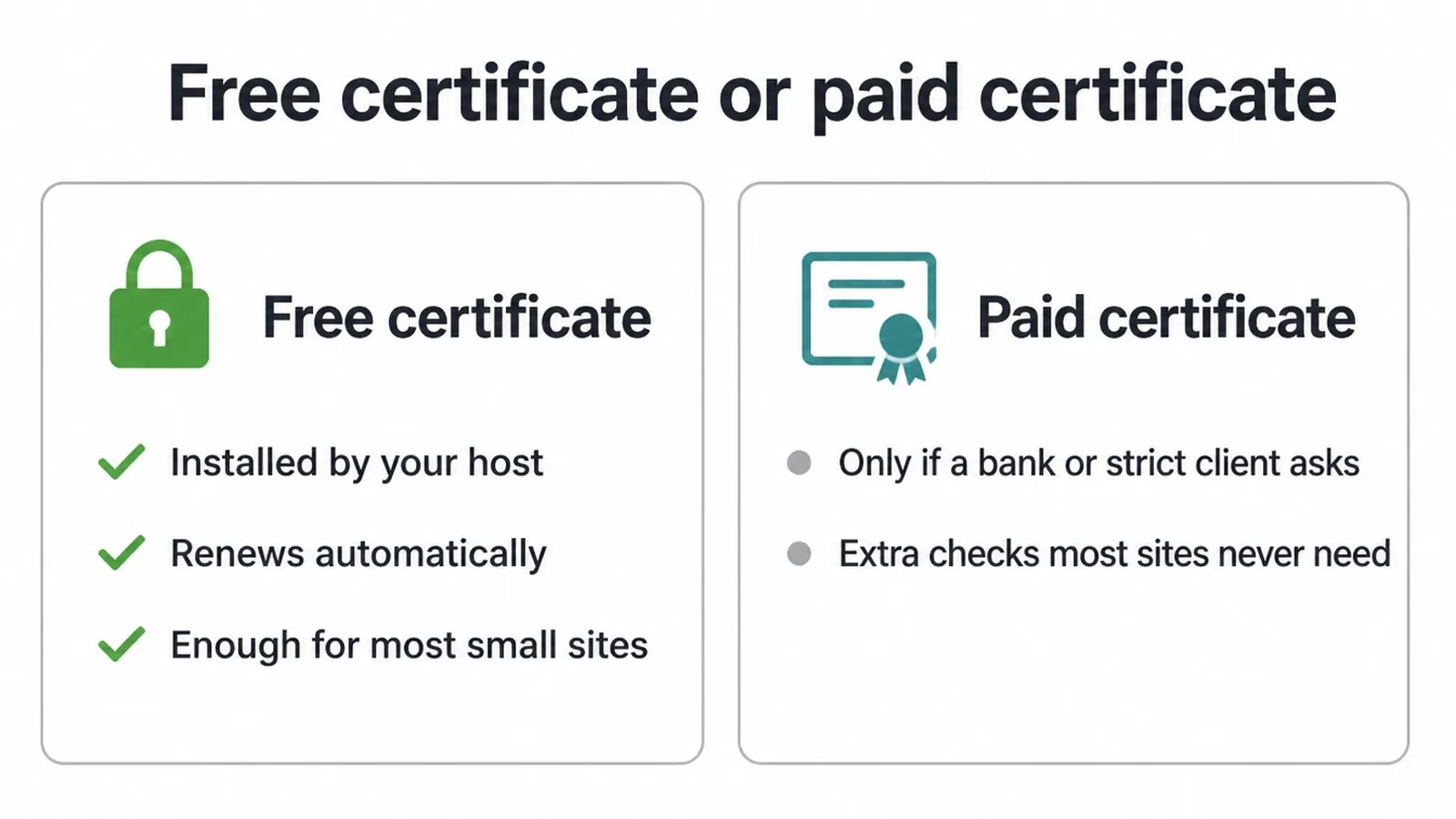 Comparison of a free SSL certificate and a paid one for a small business website.