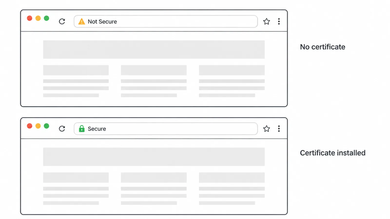 Browser address bars compared: a Not Secure warning and a padlock once a certificate is installed.