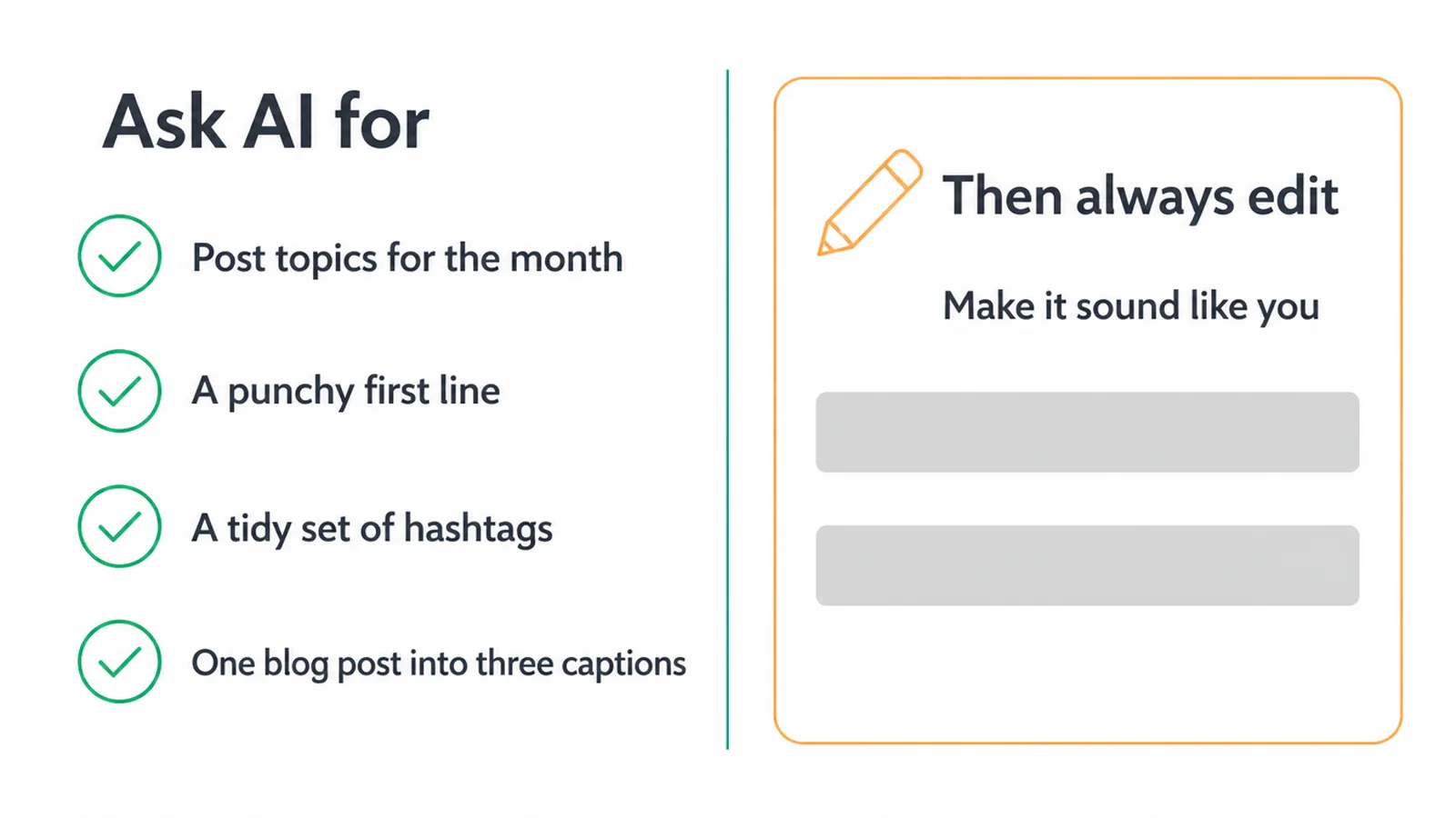 Checklist of four things to ask AI for when writing captions, then a reminder to edit every draft.