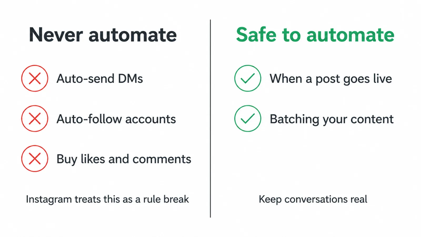 What never to automate on Instagram beside what is safe to automate.