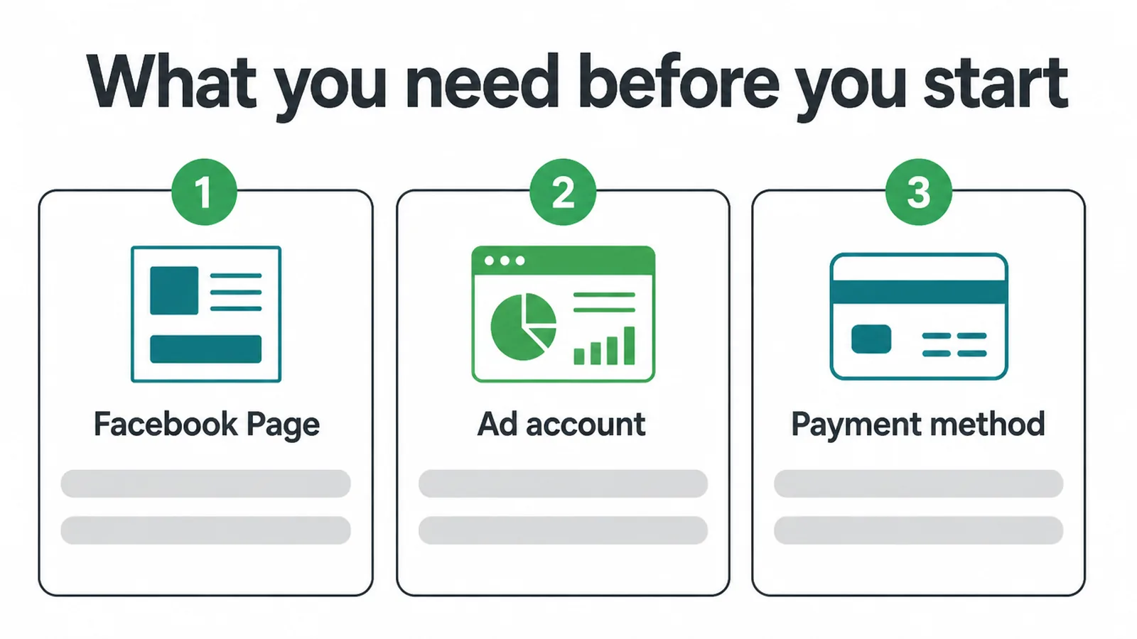 Checklist of the three things you need before your first Facebook ad