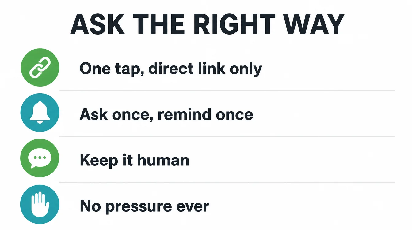 A checklist of four habits for asking politely