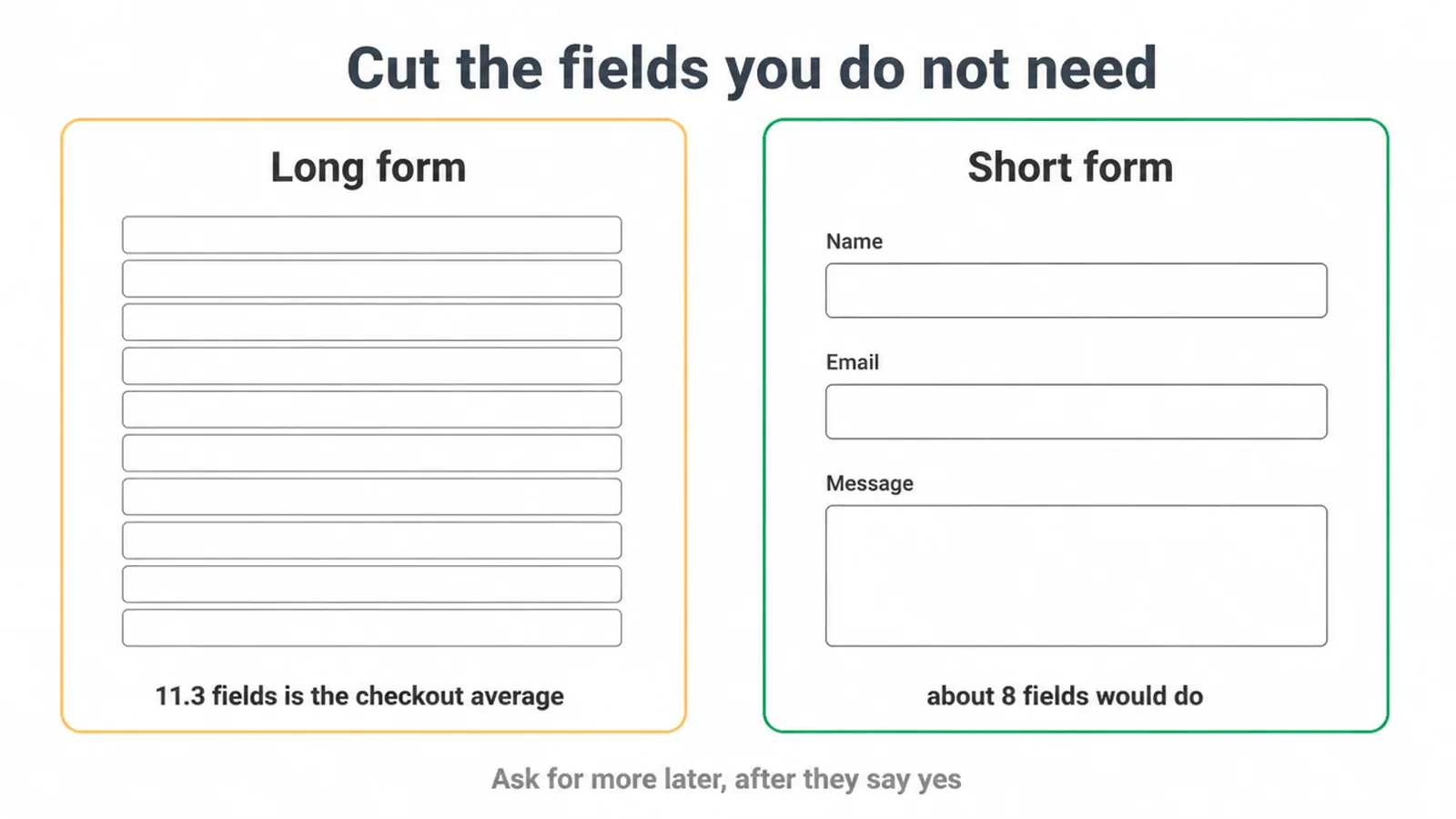 Comparison of a long form and a short form with name, email and message fields