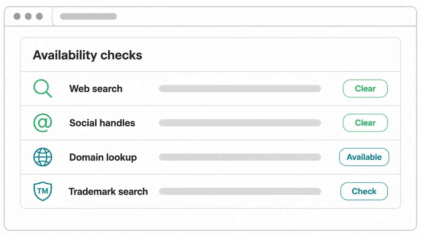 Panel showing four availability checks for a business name