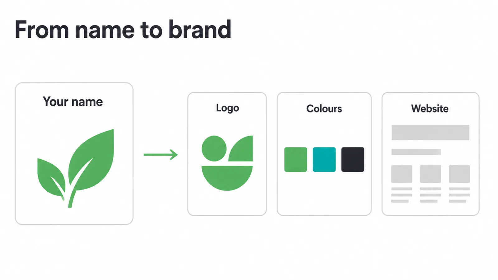 A name turning into a logo, colours and a website