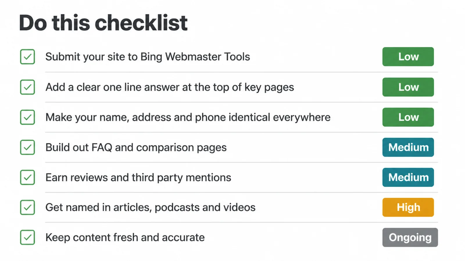 Checklist of seven tasks to help ChatGPT mention you, each tagged with an effort level