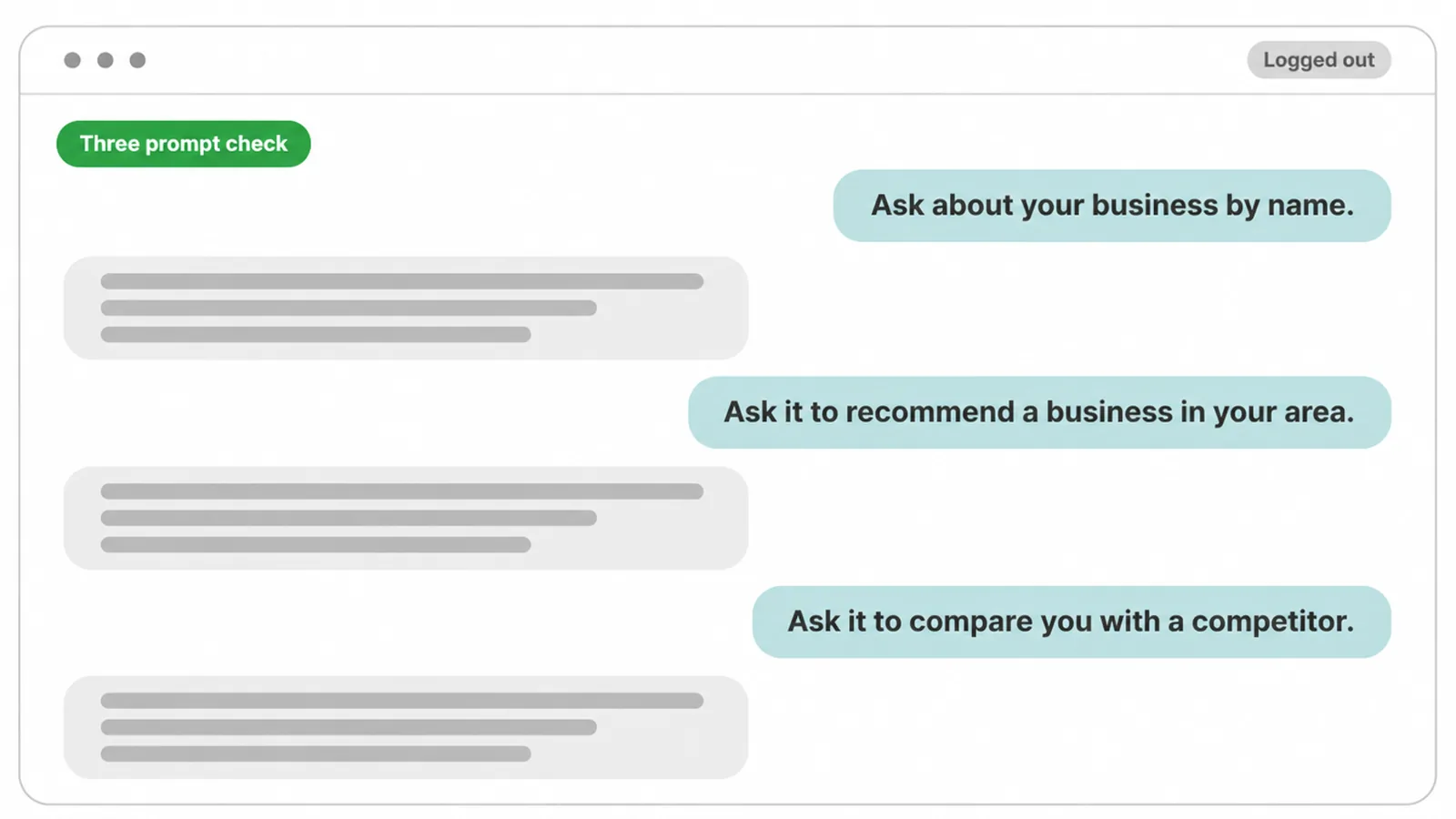 Chat window mockup showing the three prompts to run in a logged out session