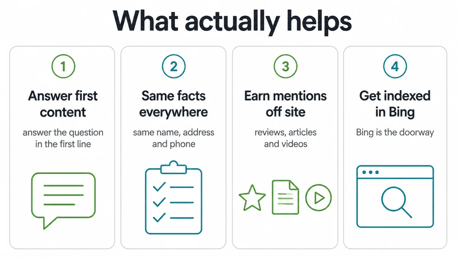 Four pillars: answer first content, same facts everywhere, earn mentions, get indexed in Bing