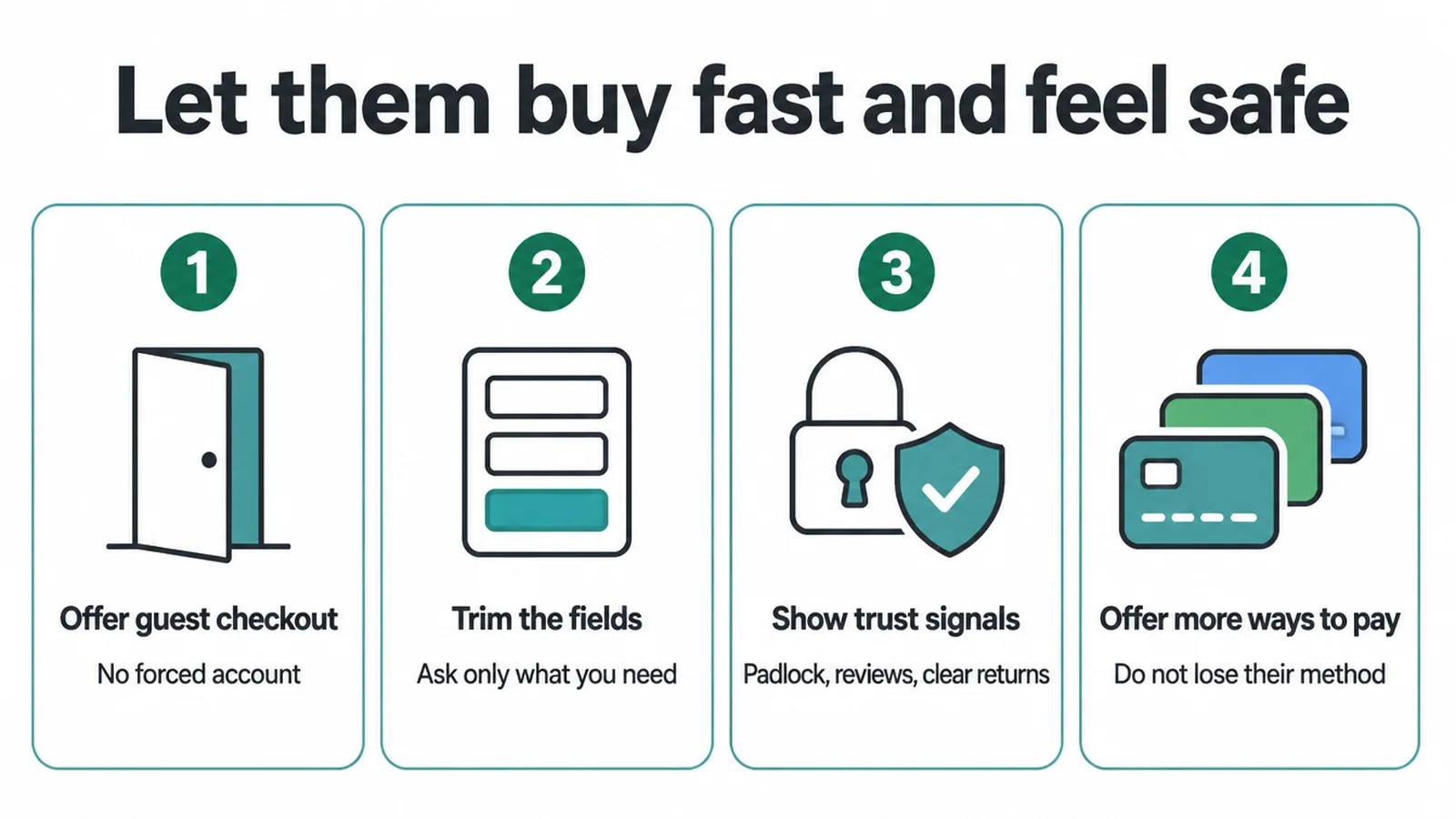 Four checkout fixes: guest checkout, fewer fields, trust signals and more ways to pay
