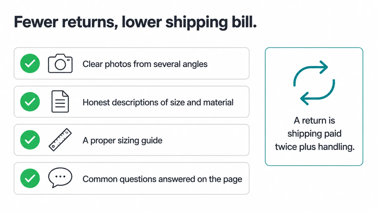Checklist of four product page details that cut returns, from photos to sizing.
