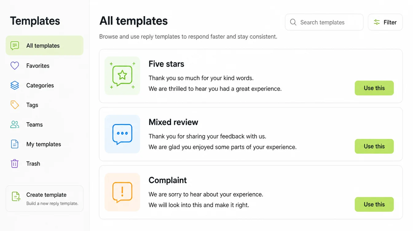 A reply template library listing three templates headed Five stars, Mixed review and Complaint, each with a Use this button