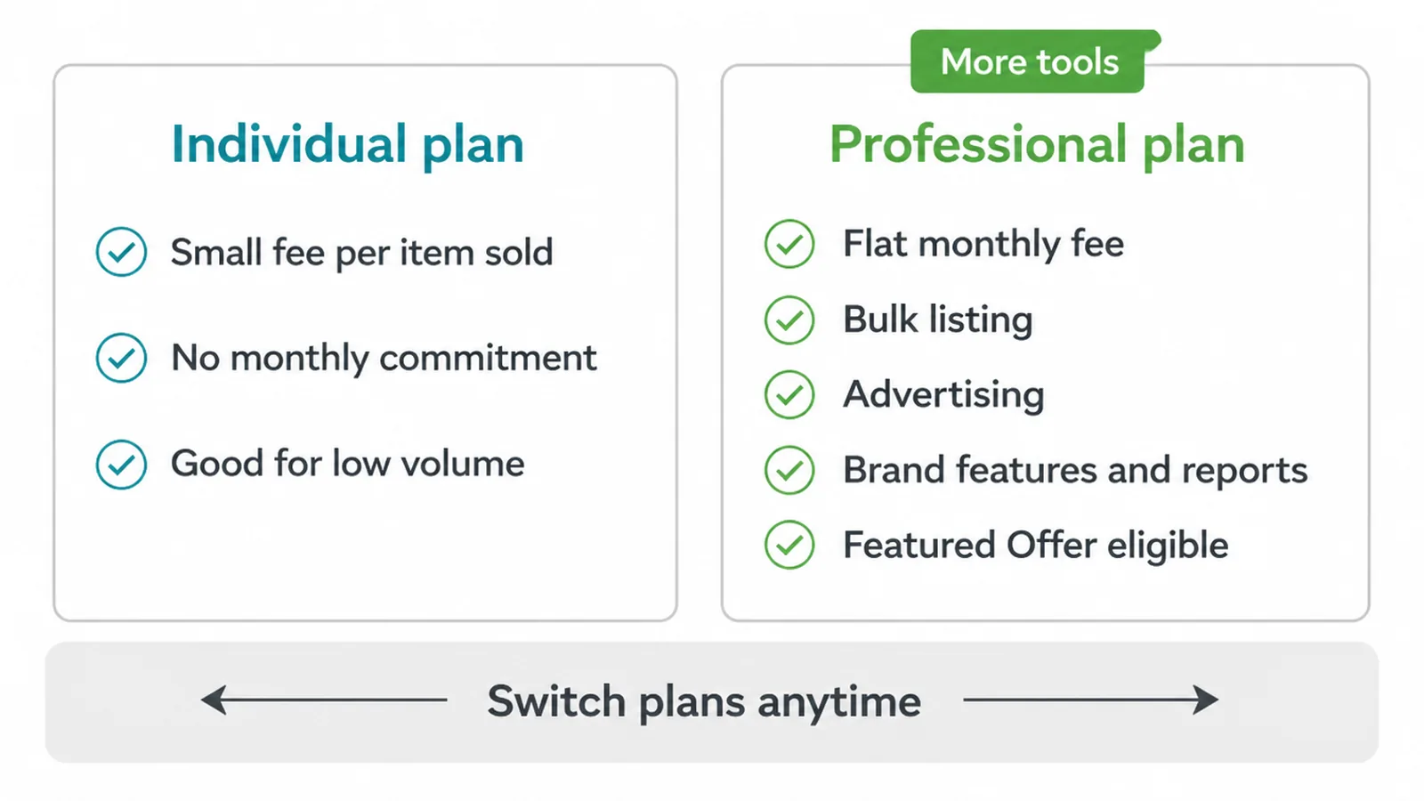 Side by side cards comparing the Individual and Professional selling plans.