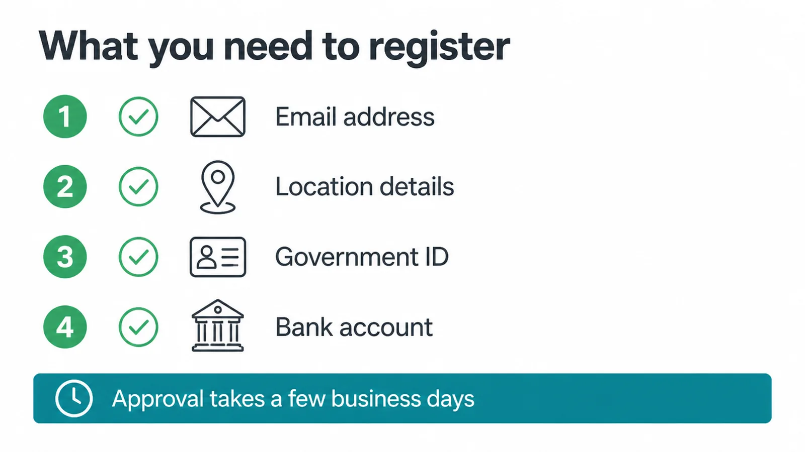 Checklist of the four things you need to register an Amazon seller account.
