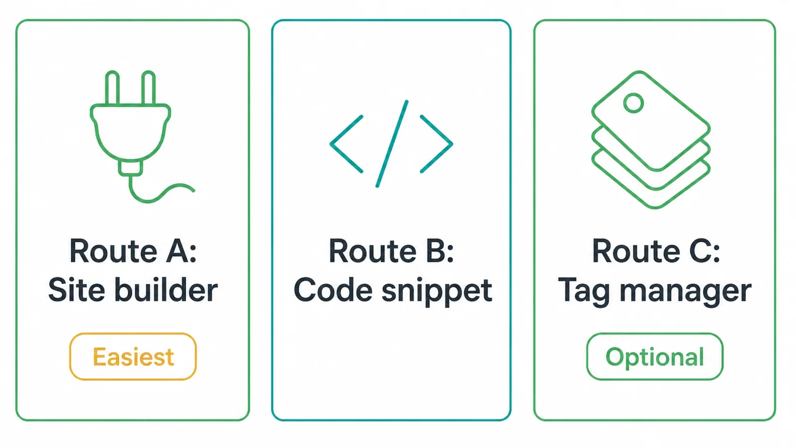 Three routes to install the GA4 tag on your website.