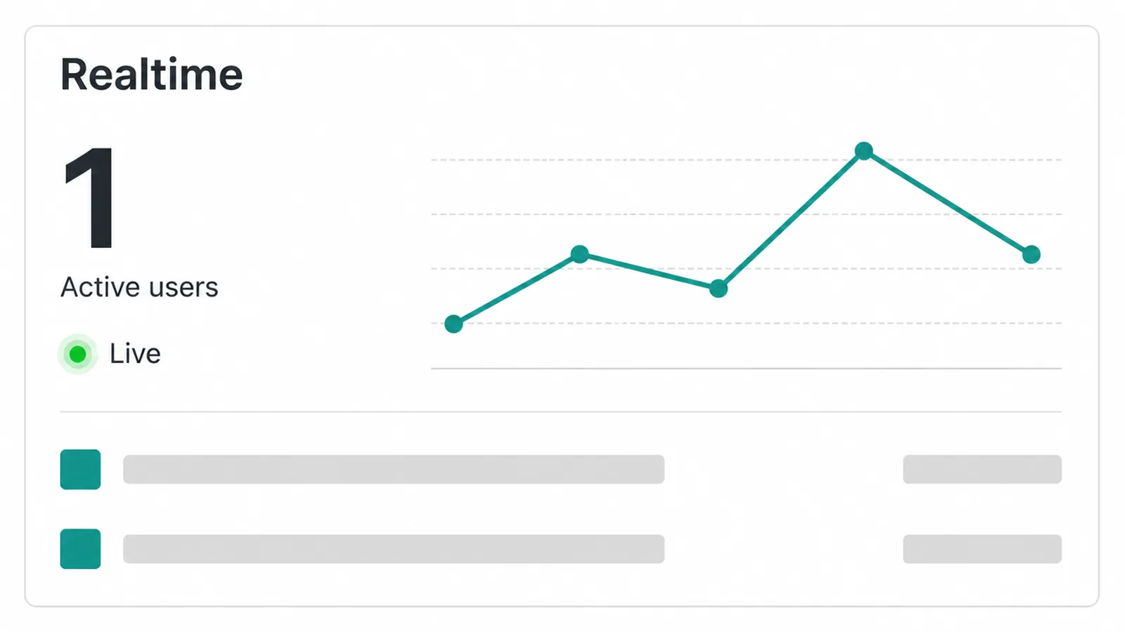 Confirming GA4 data is flowing in the Realtime report.