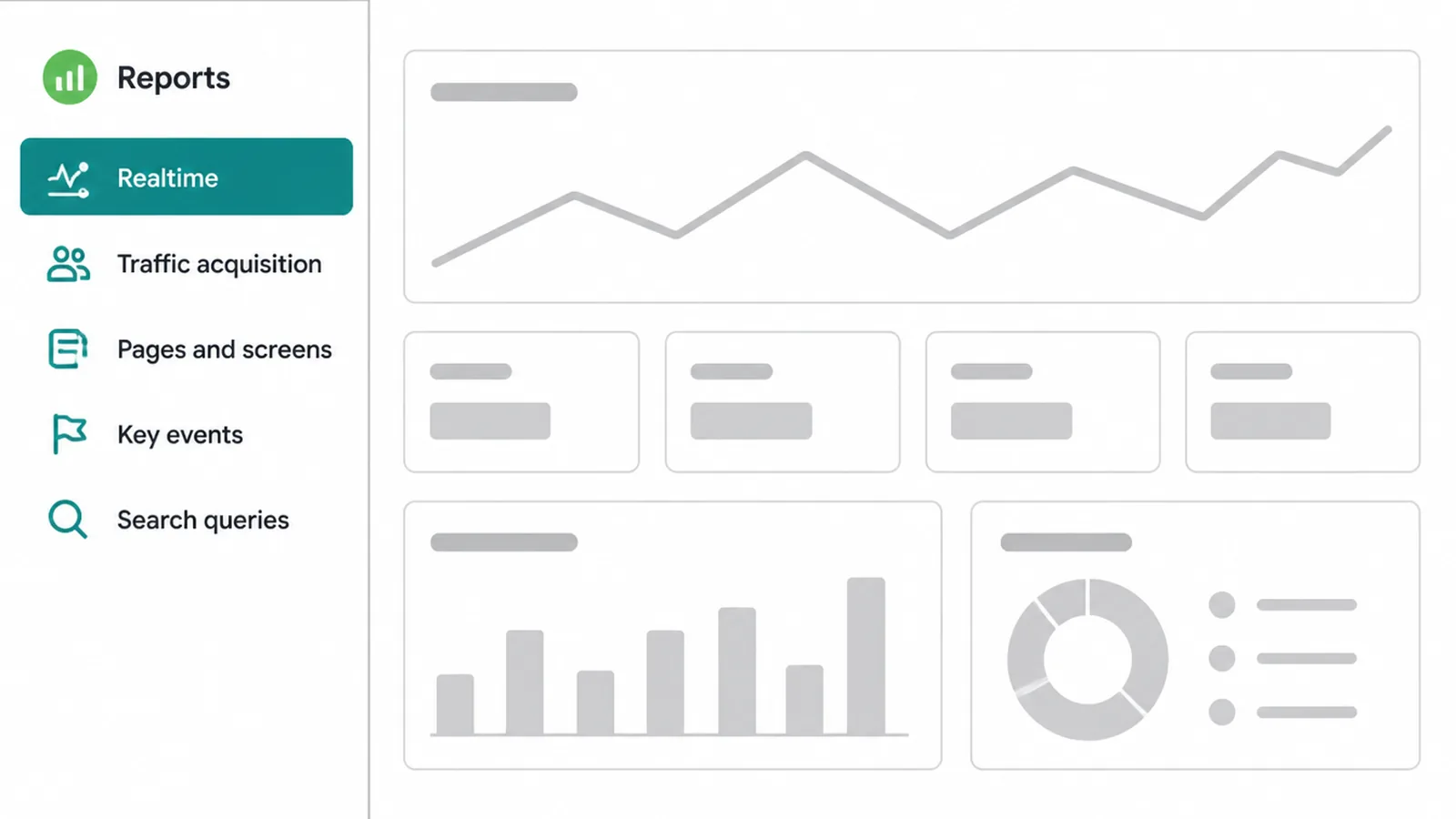 Five GA4 reports menu covering traffic, pages and events.