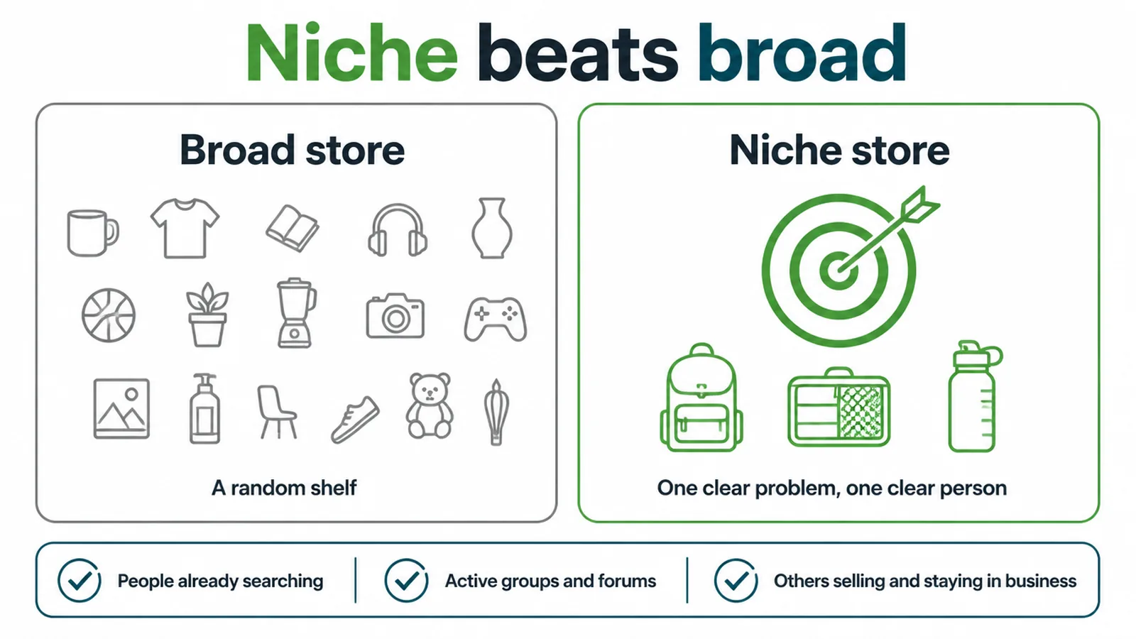 Comparison showing a broad store with random products next to a focused niche store.