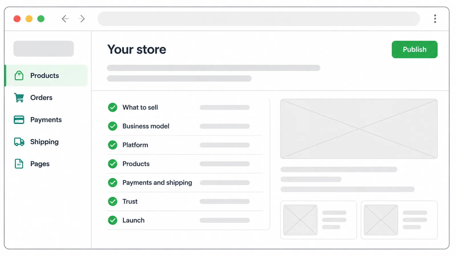 Store dashboard mockup with the seven steps ticked off and a publish button.