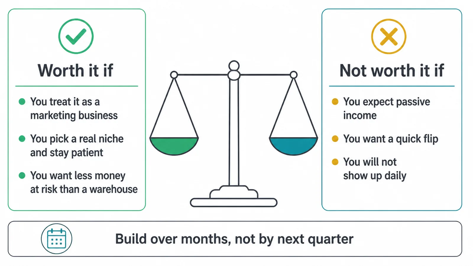Balance scale weighing three reasons dropshipping is worth it against three reasons it is not.