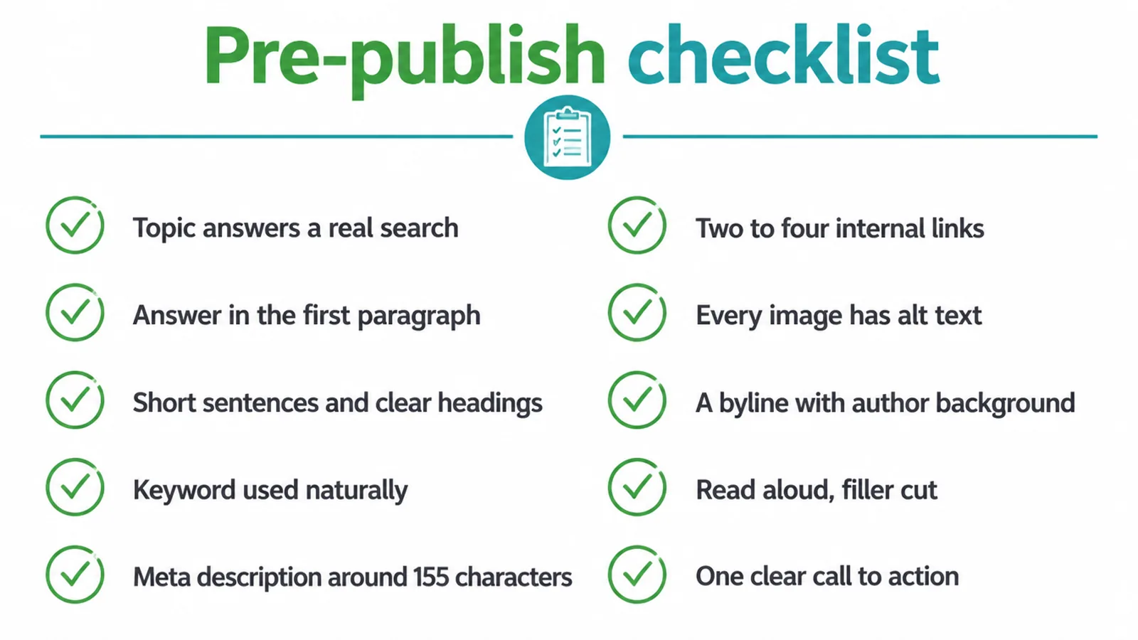 A pre-publish checklist card with six ticked items for a blog post.