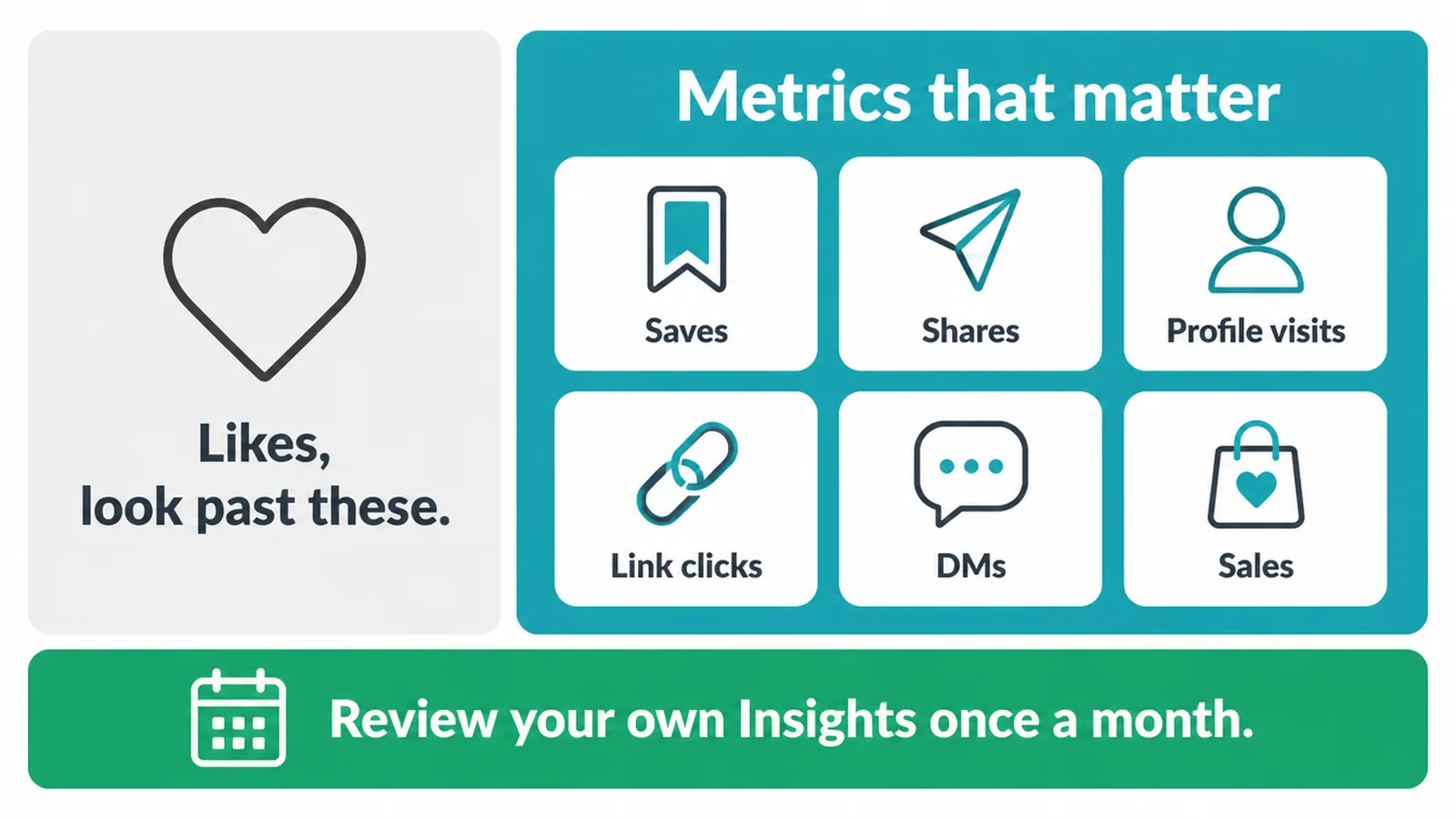 Likes set aside next to six metrics that matter