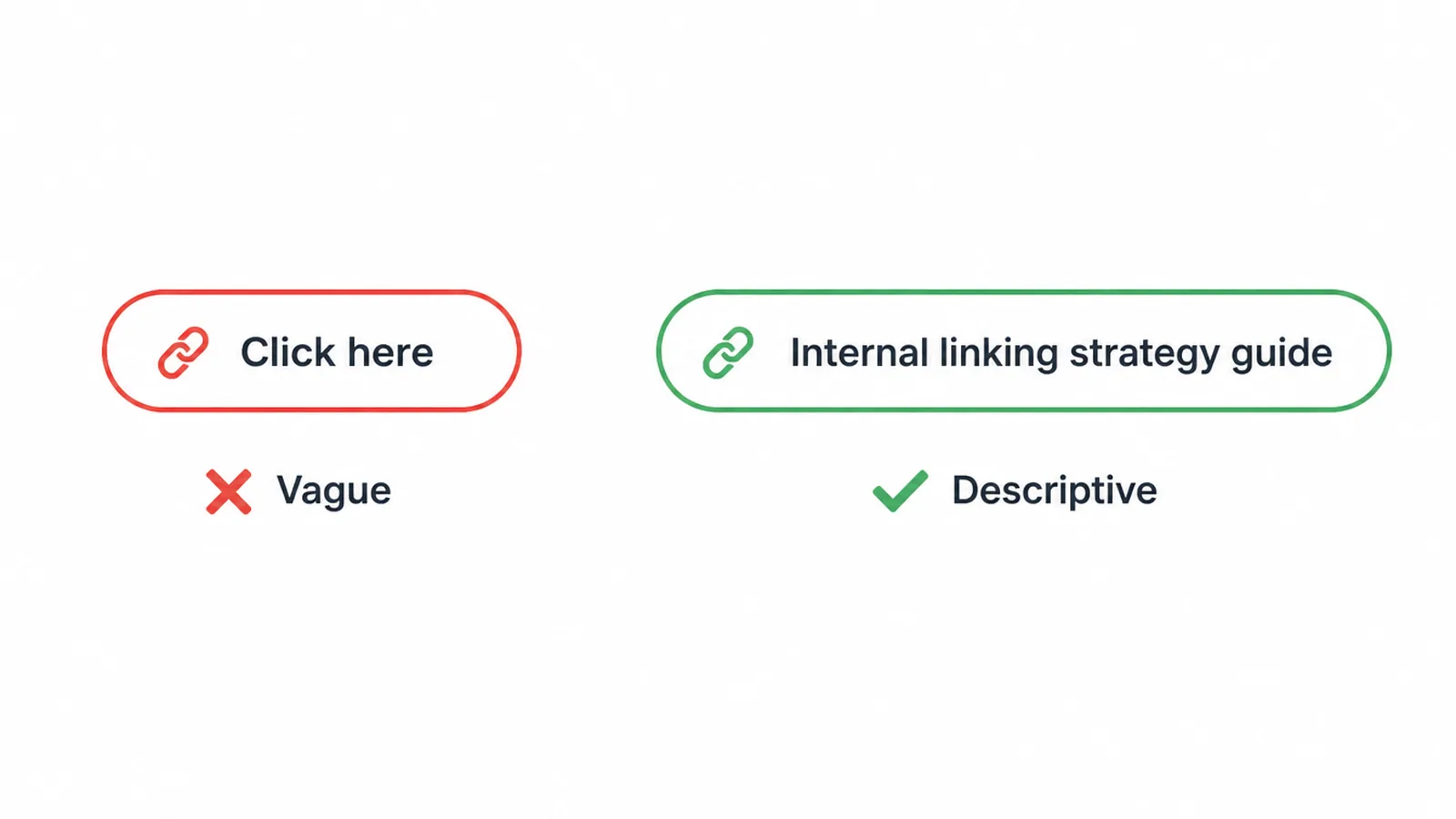 Comparison of vague versus descriptive internal link anchor text