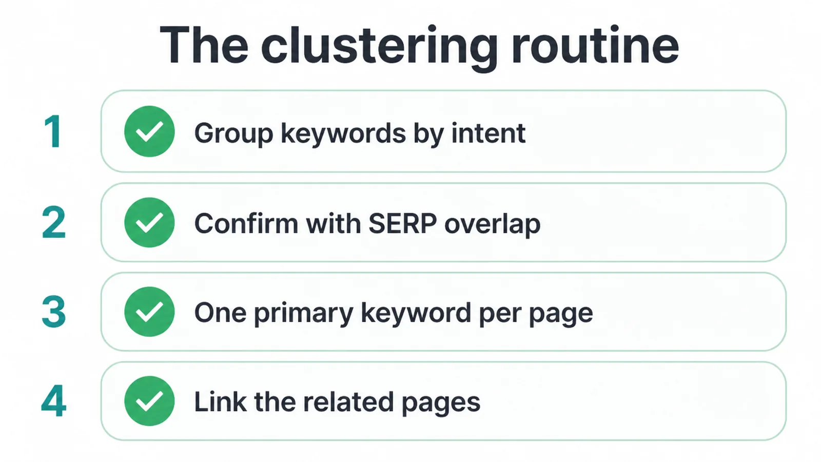 Checklist of the four clustering steps, from grouping by intent to linking pages.