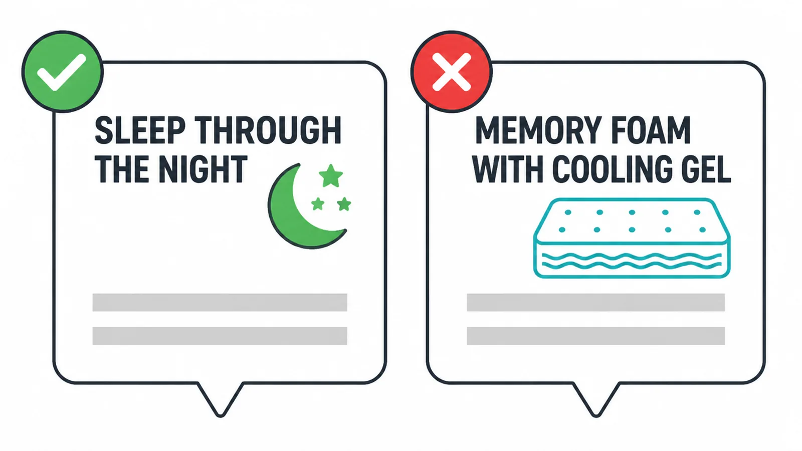 A benefit-led headline compared with a feature-led headline for the same product.