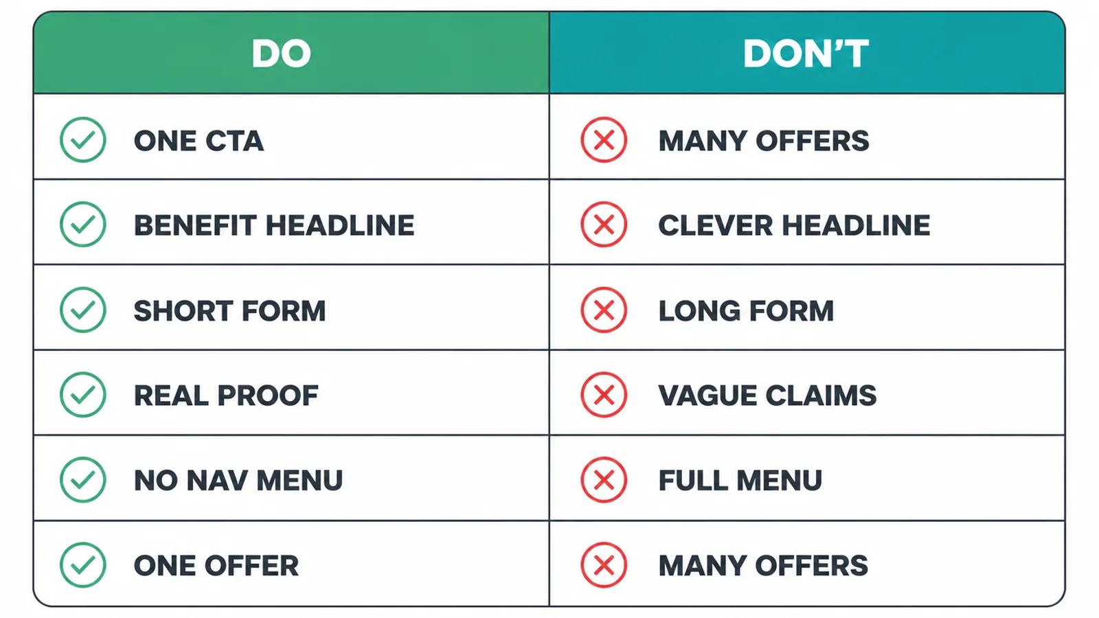 A do and don't table comparing six landing page choices side by side.