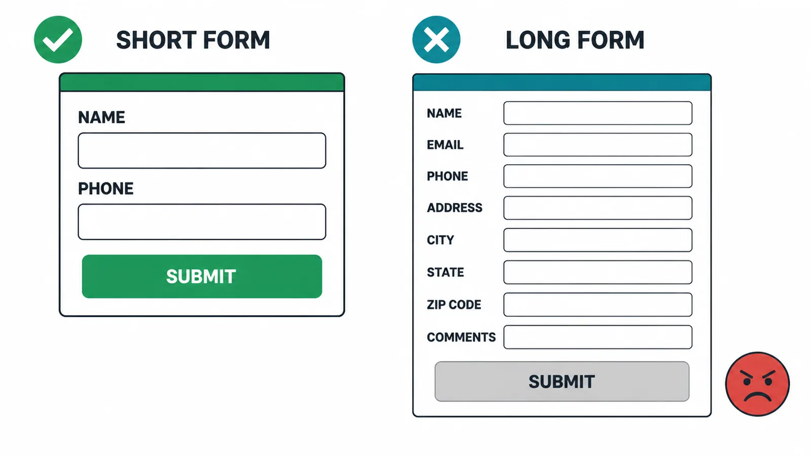 A short two-field landing page form shown next to a long multi-field form to illustrate removing friction.
