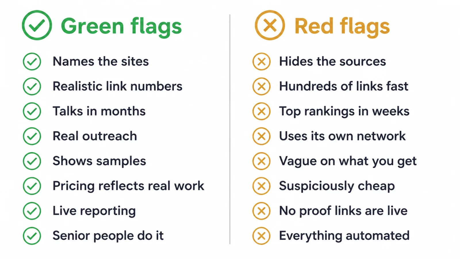 Two column checklist of eight green flags and eight red flags for vetting a link service.