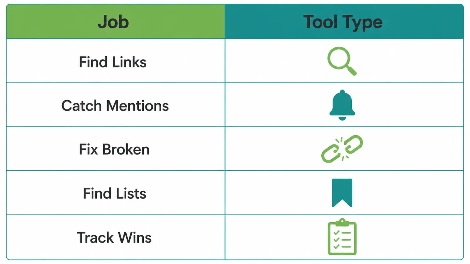 Matrix comparing link building jobs to free tool types