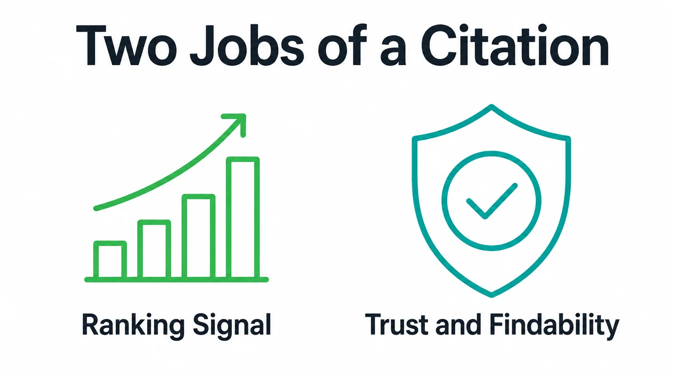 Diagram of the two jobs a citation does: a ranking signal chart and a trust and findability shield icon.