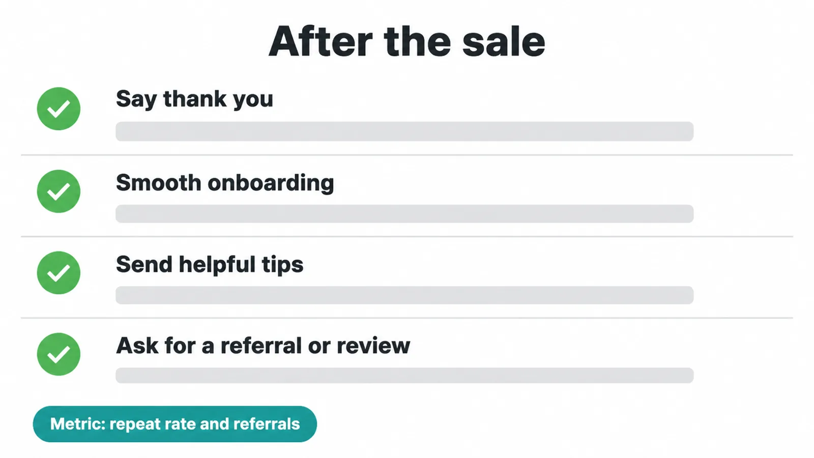 Checklist for after the sale: say thank you, onboarding, helpful tips, ask for a referral or review