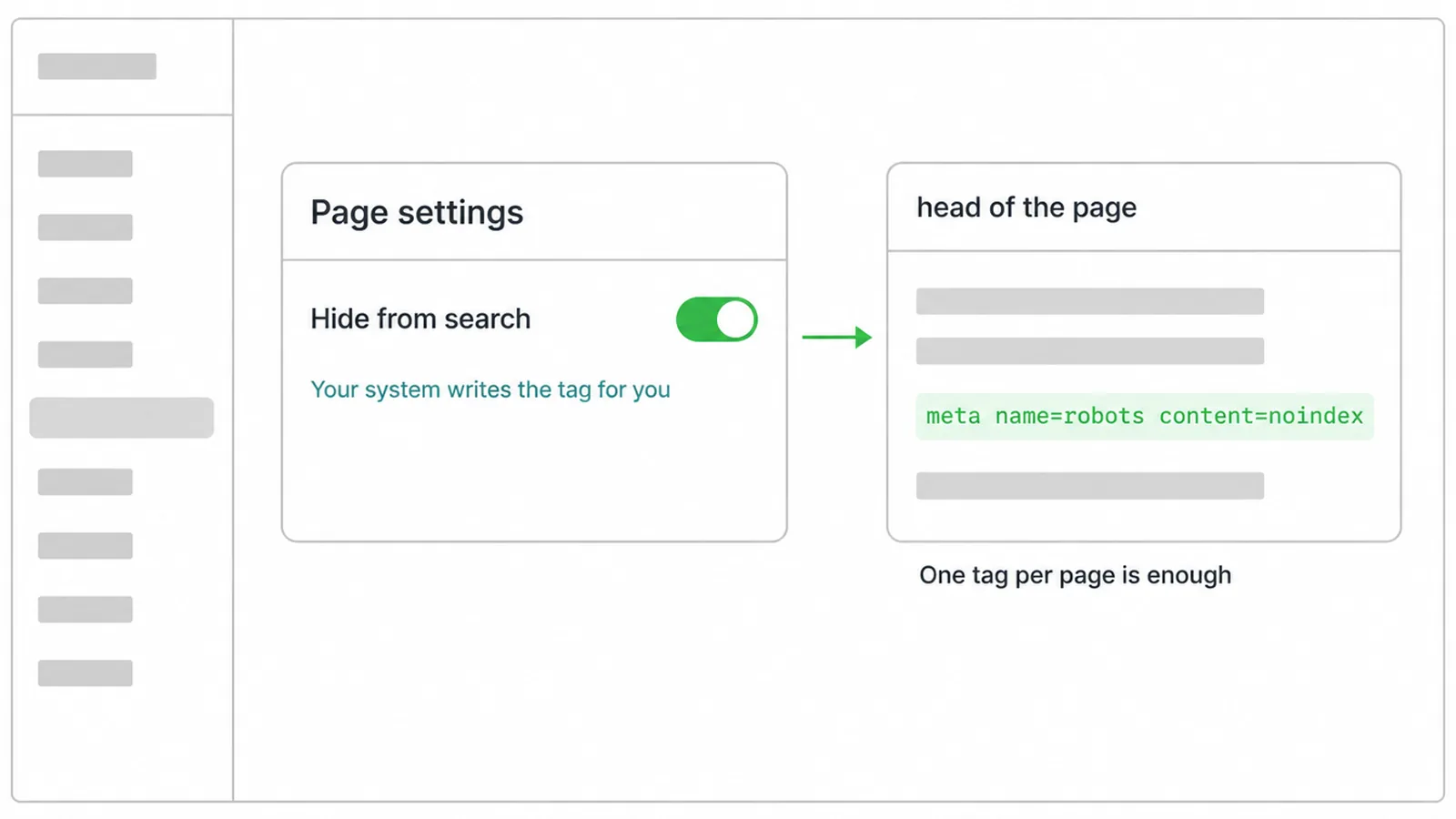 Page settings screen with a hide from search toggle writing the tag into the page head