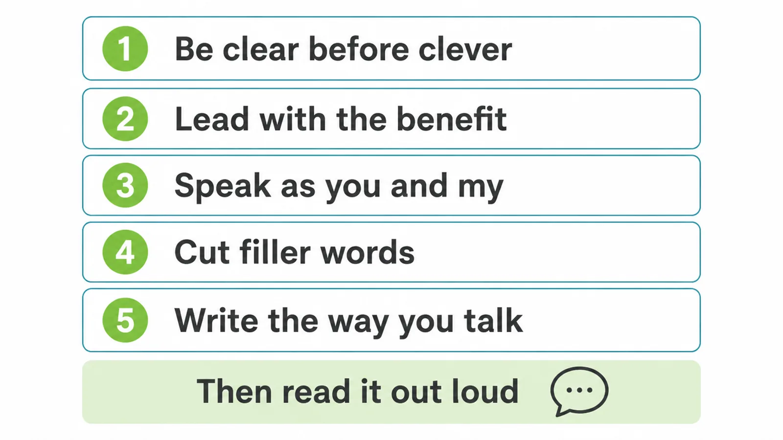 Checklist of five microcopy rules, ending with the advice to read it out loud.
