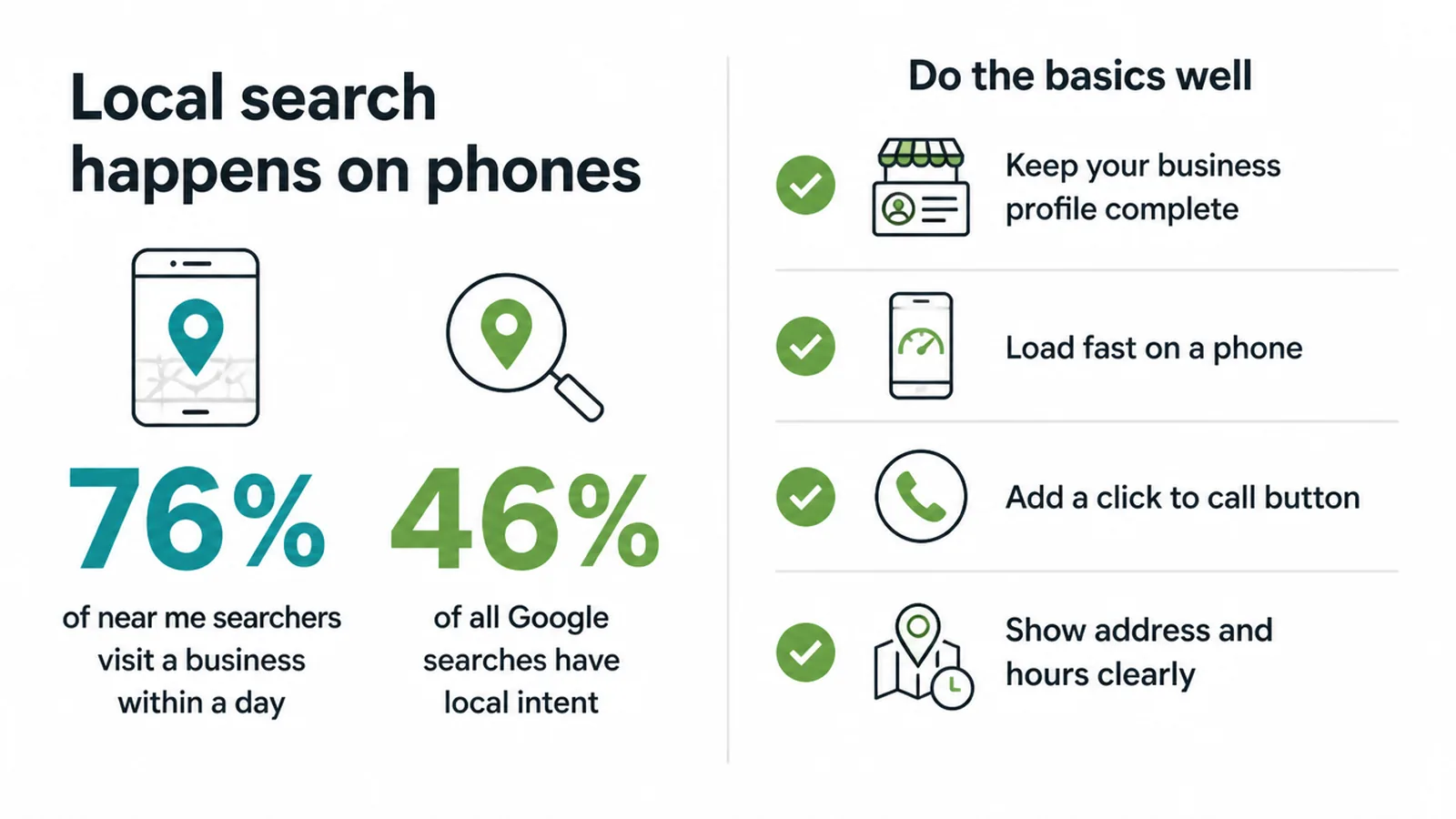 Local search stats beside four basics
