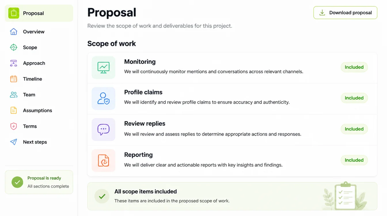 A proposal screen listing scope items headed Monitoring, Profile claims, Review replies and Reporting, with no price column