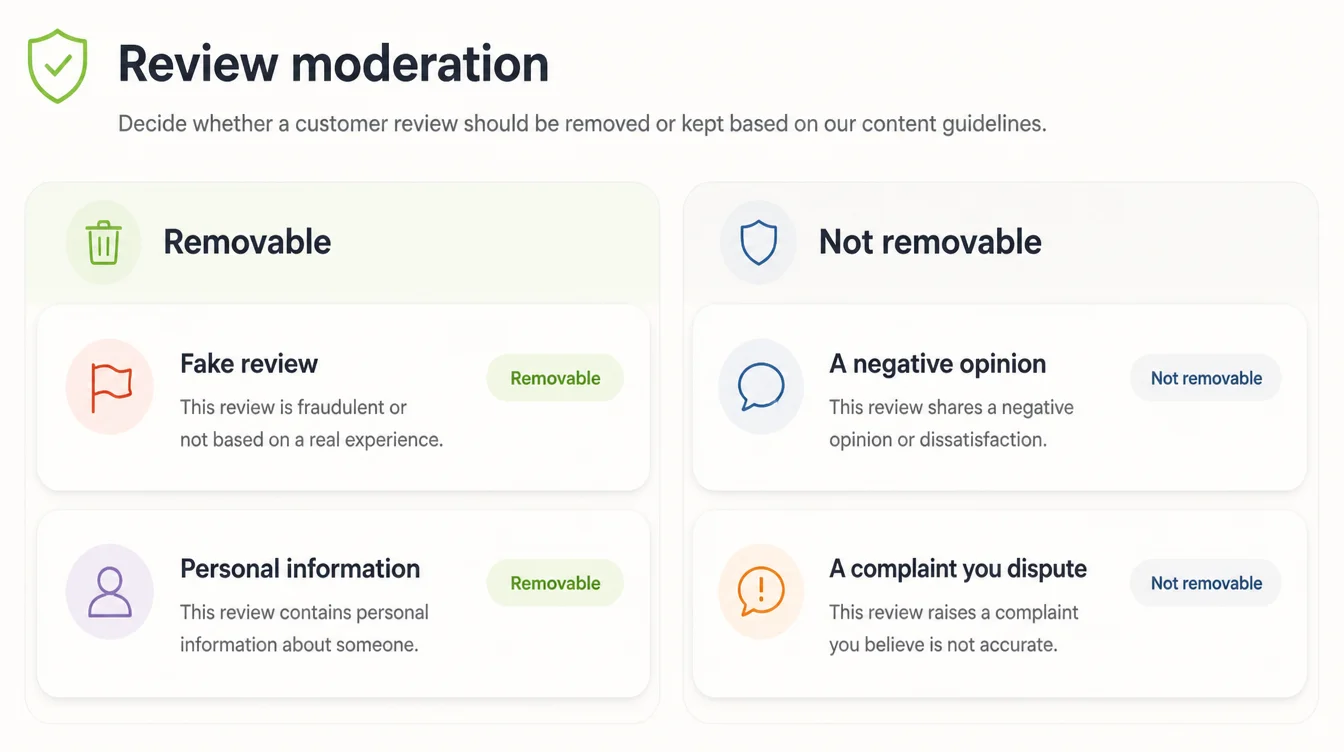 A review moderation screen with two columns headed Removable and Not removable, holding two labelled reason cards each