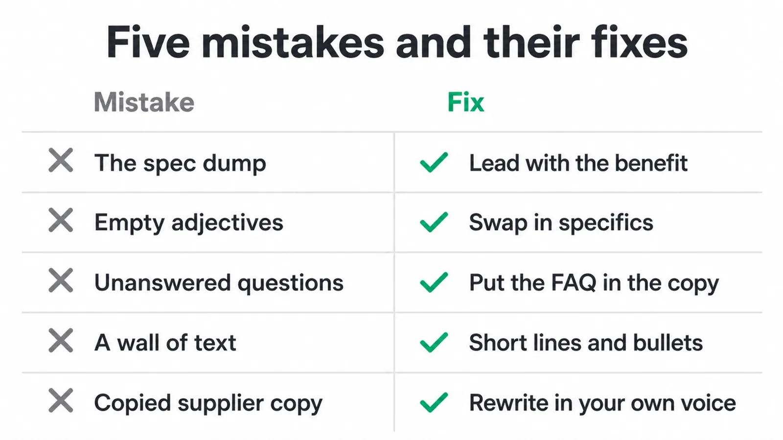 Table pairing five common product description mistakes with their fixes.