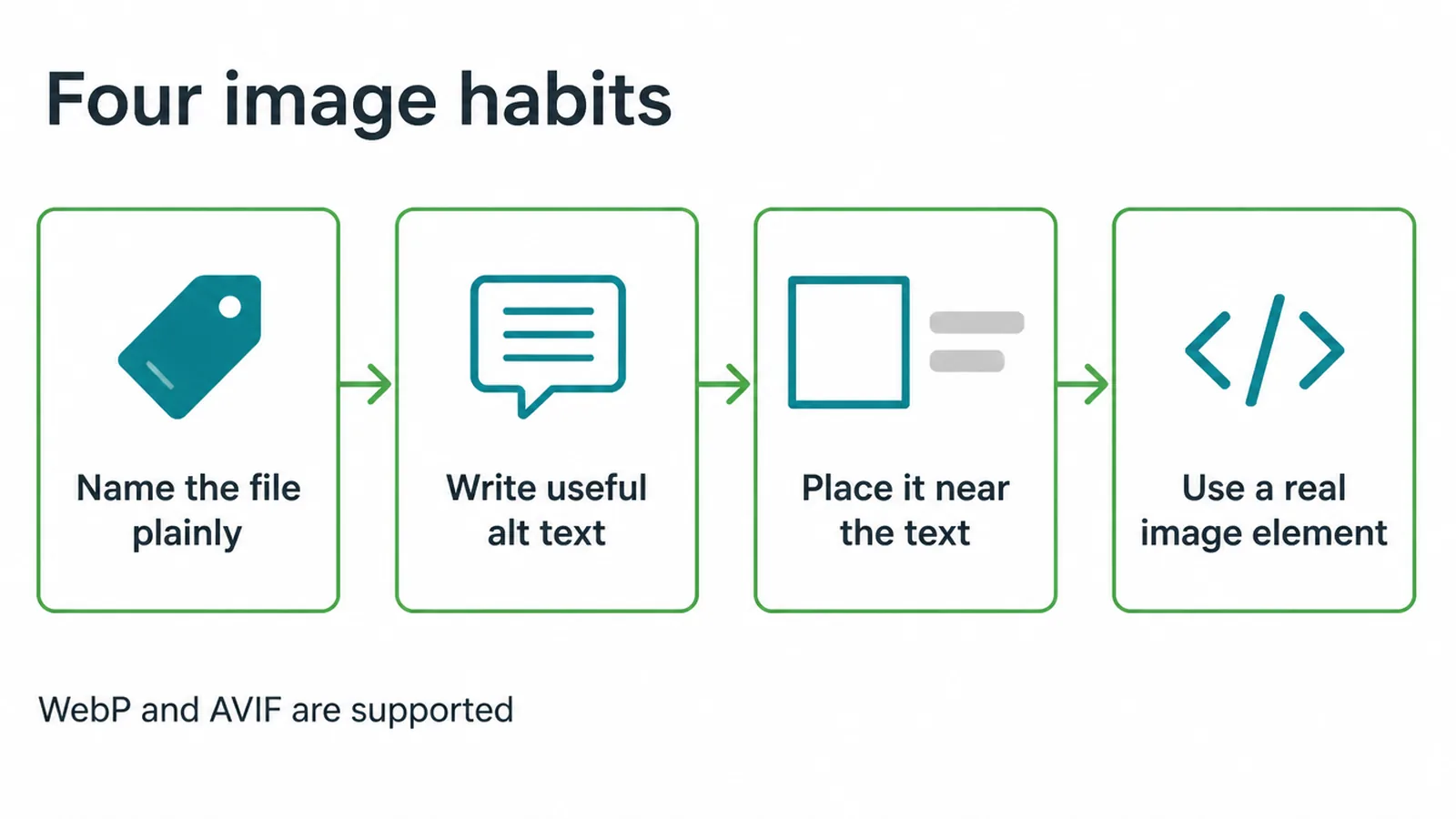 Four steps for product images