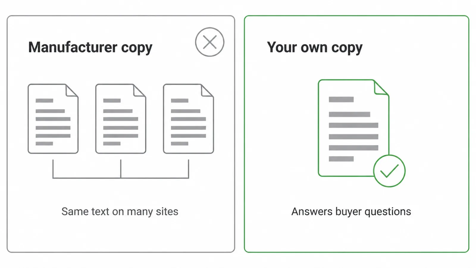 Comparison of copied manufacturer text on many sites against your own product copy