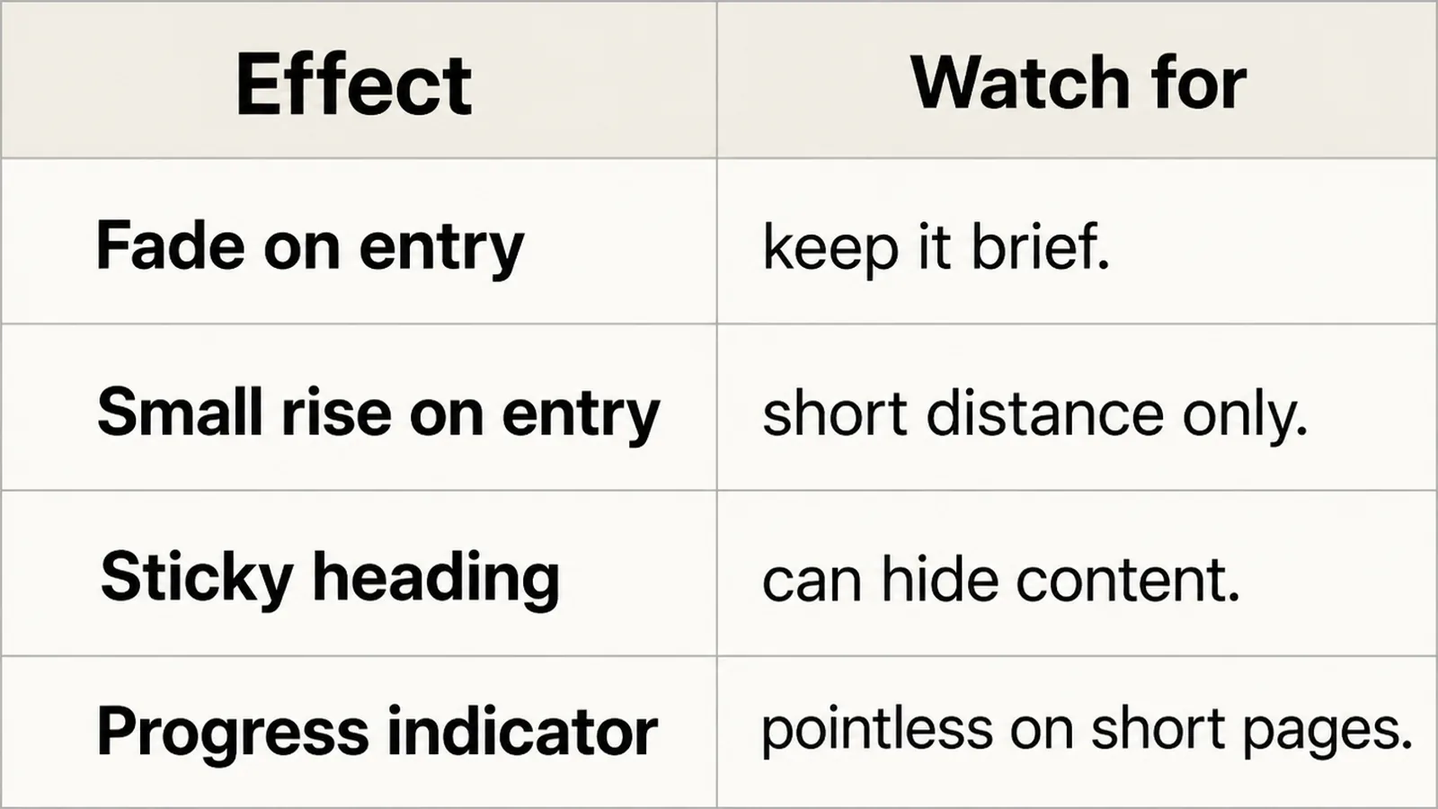 Four named scroll effects listed beside what to watch for in each
