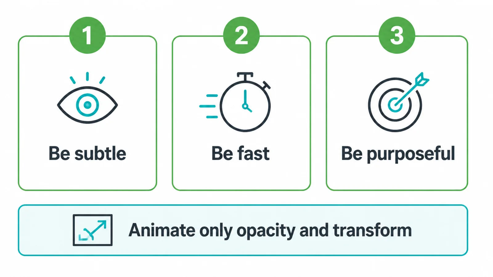 Three numbered rules for scroll animation: be subtle, fast, and purposeful.