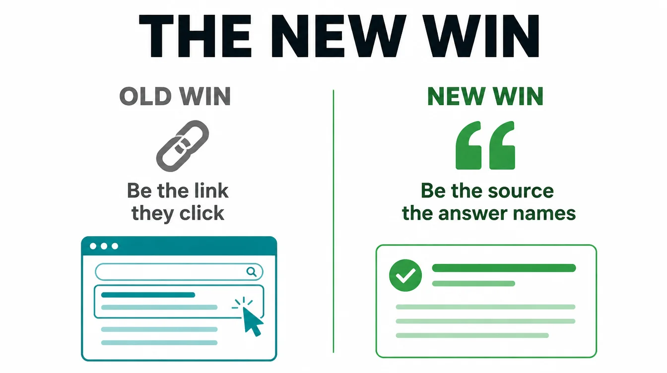 A comparison graphic contrasting the old win, being the link people click